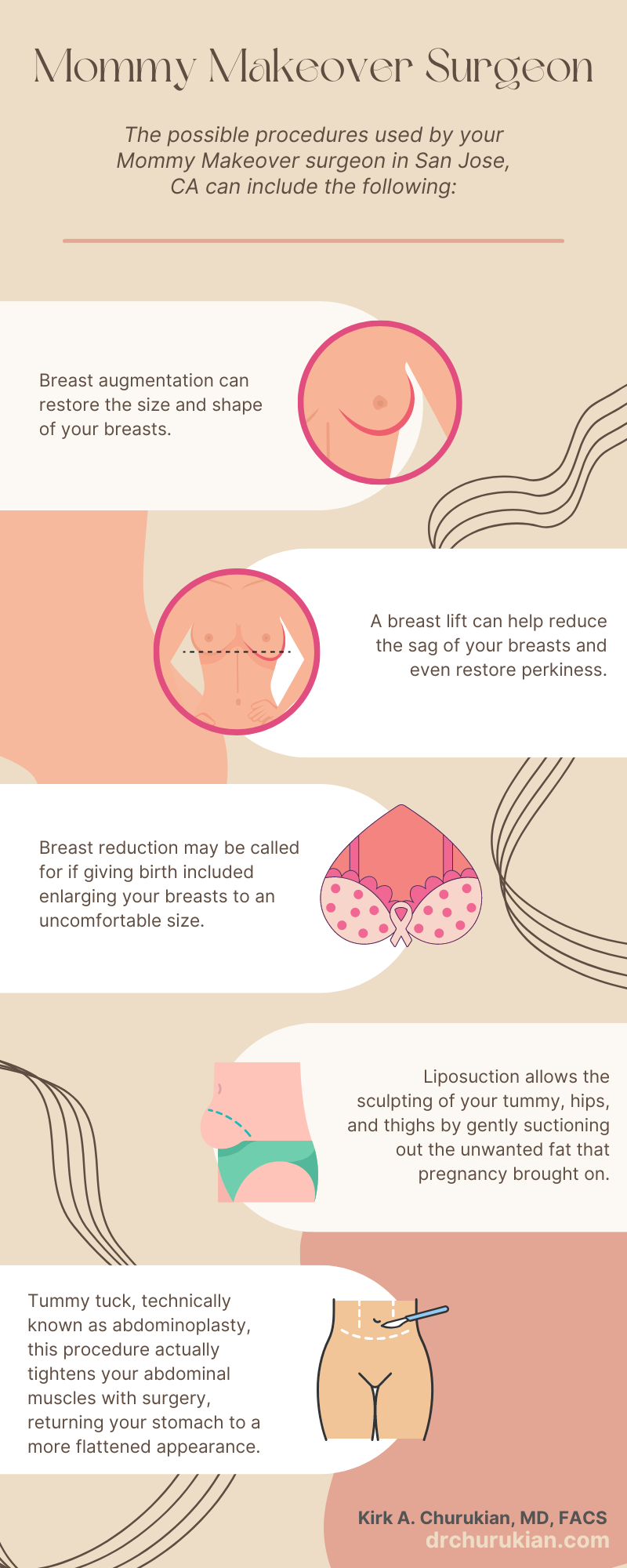 Mommy Makeover Surgery procedures Infographic