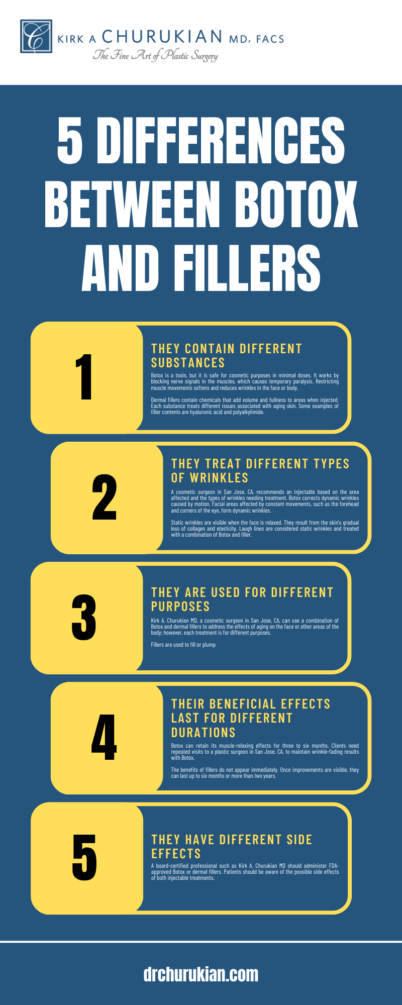 FOSA Surgical Associates - Which would you prefer - Silicone or