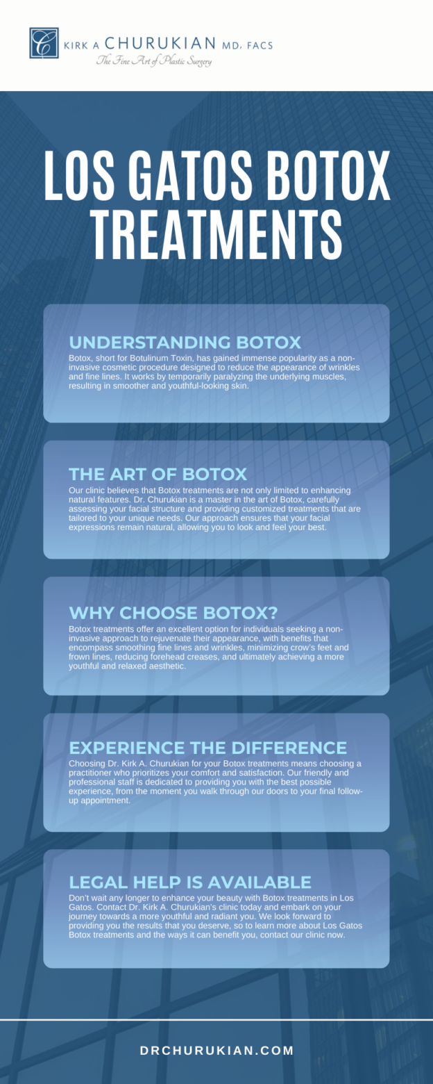 Los Gatos Botox Treatments Infographic